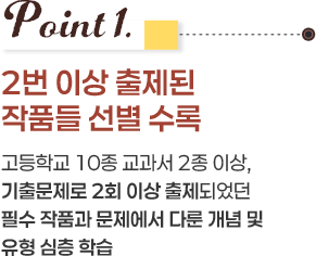 Point 1. 2번 이상 출제된 작품들 선별 수록 고등학교 10종 교과서 2종 이상, 기출문제로 2회 이상 출제되었던 필수 작품과 문제에서 다룬 개념 및 유형 심층 학습
